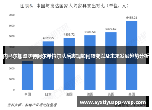 内马尔加盟沙特阿尔希拉尔队后表现如何转变以及未来发展趋势分析