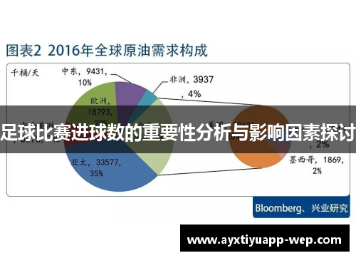 足球比赛进球数的重要性分析与影响因素探讨